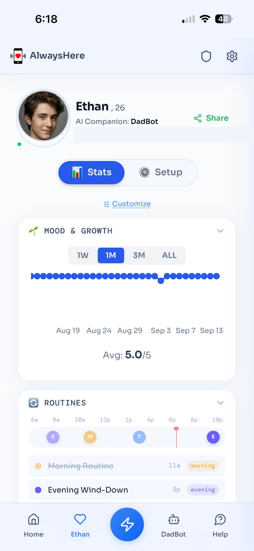 The AlwaysHere caregiver app showing a loved one's profile, mood and growth trend, and the day's routines